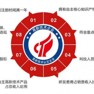 國家高新技術企業(yè)證書的有效性是多久？